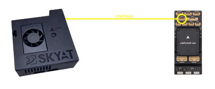 Skyat unit
